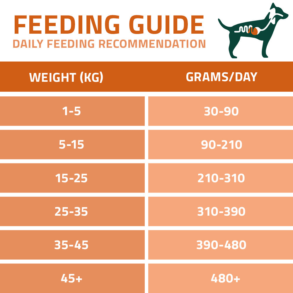 Arden Grange Vetcare Gastrointestinal 2kg