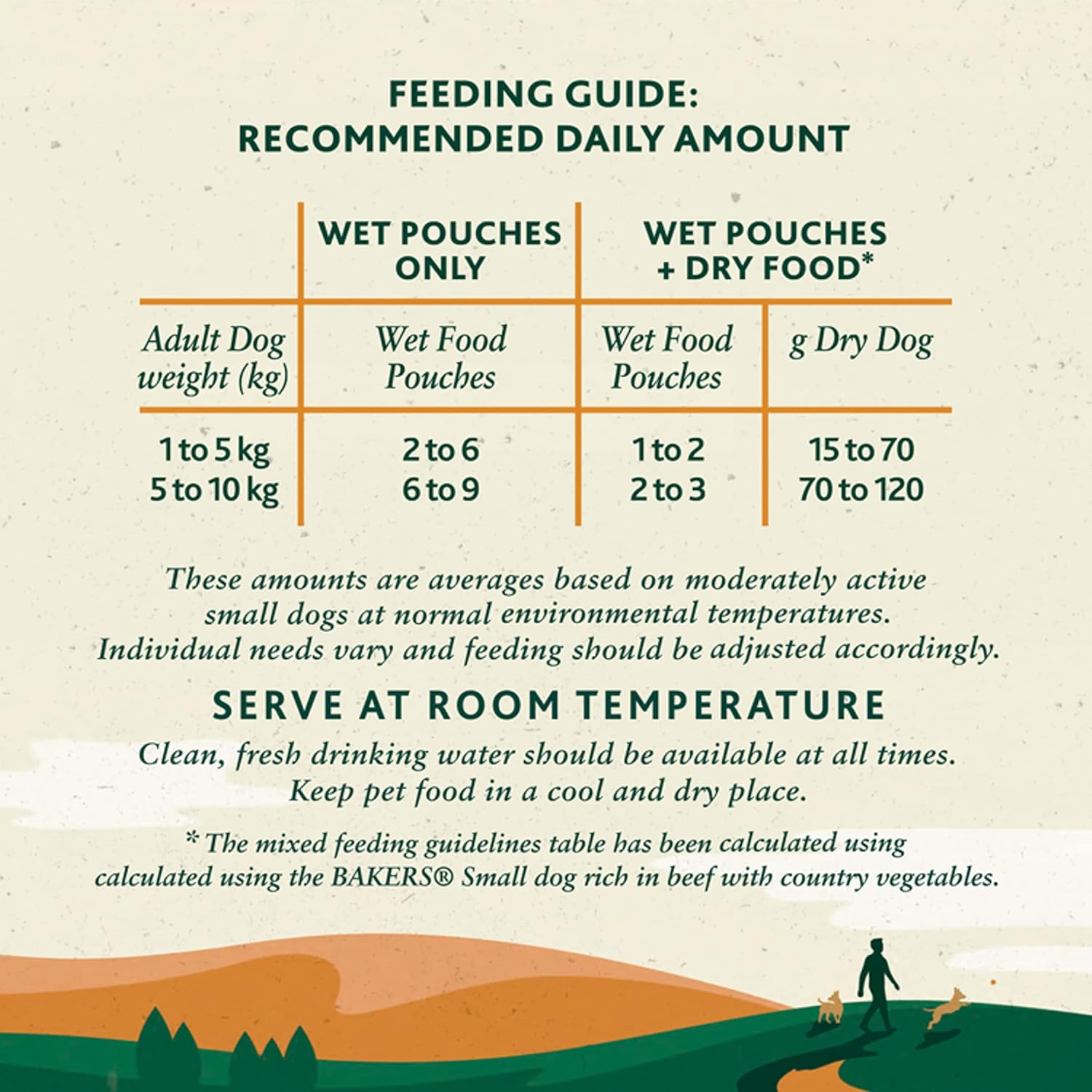 Winalot Small Dog Pouch In Gravy Beef, Chicken & Lamb 12x100g