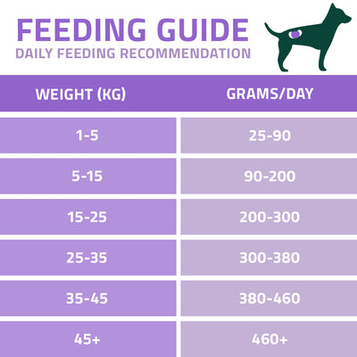Arden Grange Vetcare Renal 2kg
