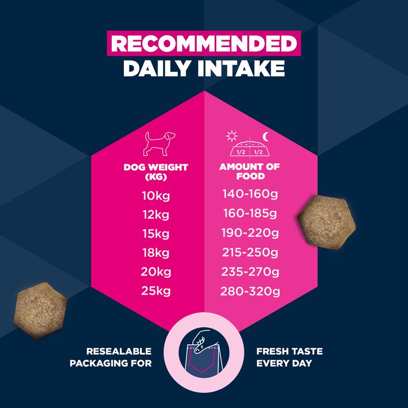 Eukanuba Active Adult Medium Breed Chicken 12kg