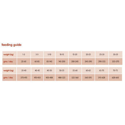 Arden Grange Senior Chicken & Rice 12kg