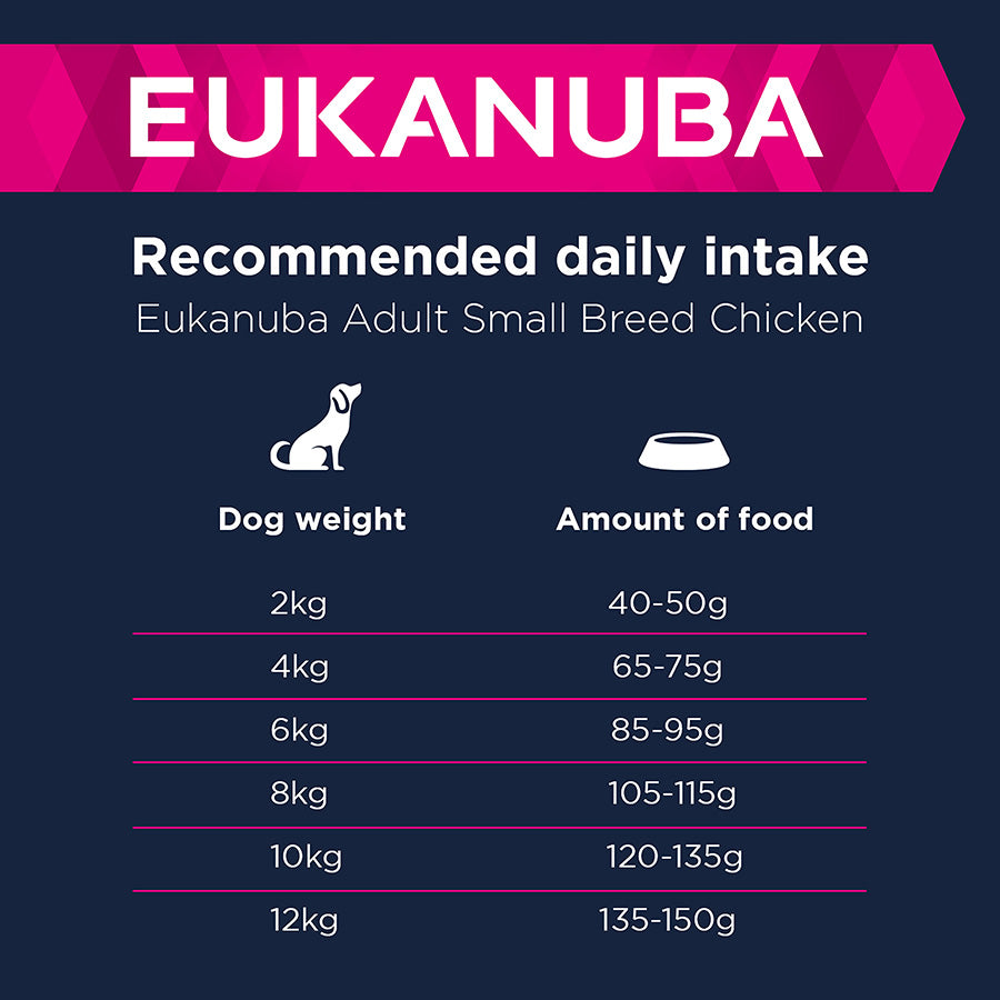 Eukanuba Active Adult Small Breed Chicken 12kg