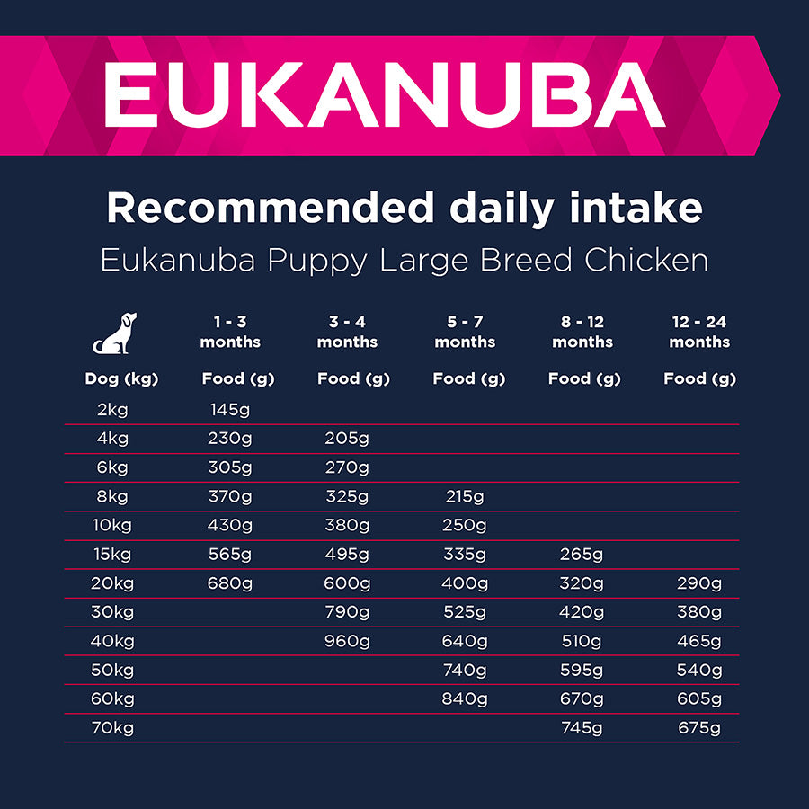 Eukanuba Growing Puppy Large Breed Chicken 12Kg