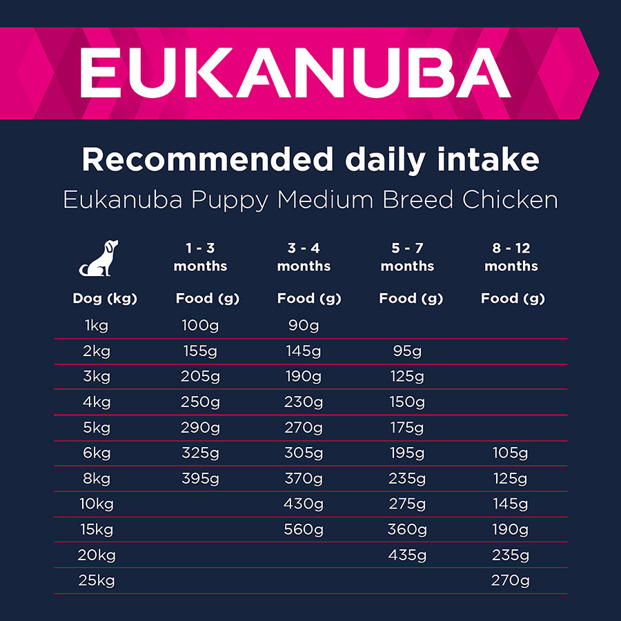 Eukanuba Growing Puppy Medium Chicken 2Kg
