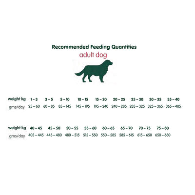 Arden Grange Dog Adult Sensitive 12kg