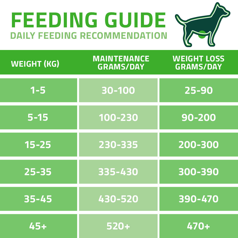 Arden Grange Vetcare Weight Management 2kg