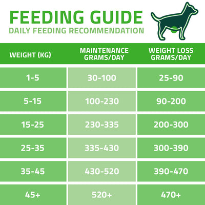 Arden Grange Vetcare Weight Management 2kg