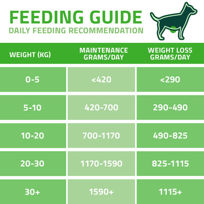 Arden Grange Vetcare Weight Management 395g