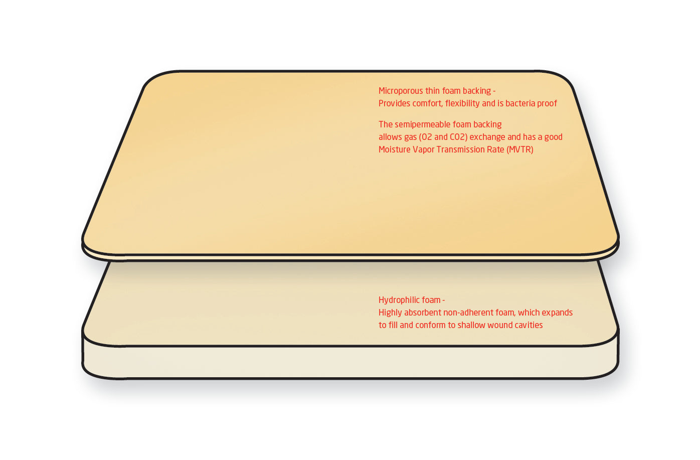 Krusse Foam Sterile Dressing (15x15cm)
